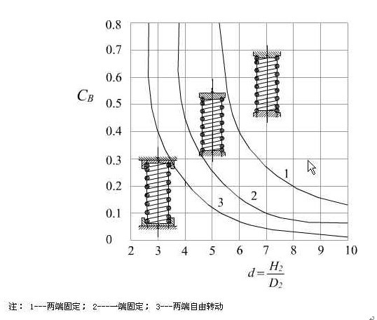 彈簧強(qiáng)度計算2