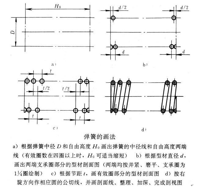 <a href='http://www.quirkyrum.com/Spring/tanhuang-140.html' target='_blank'><strong>圓柱彈簧</strong></a>2