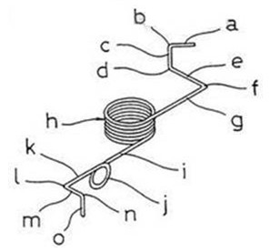 <a href='http://www.quirkyrum.com/' target='_blank'><strong>異形彈簧</strong></a>
